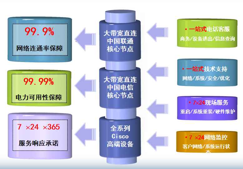义马机房网络